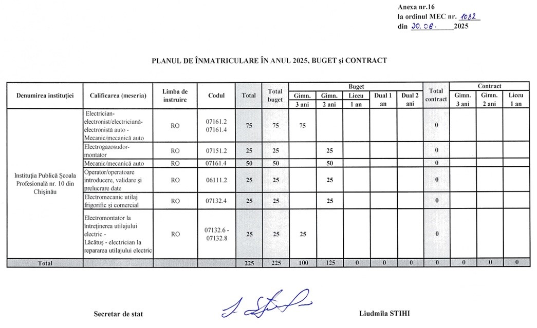 Plan admitere 2025 26